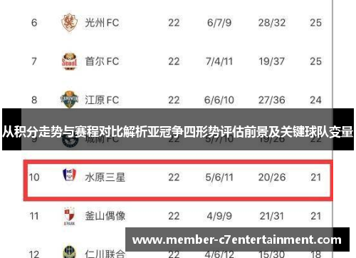 从积分走势与赛程对比解析亚冠争四形势评估前景及关键球队变量